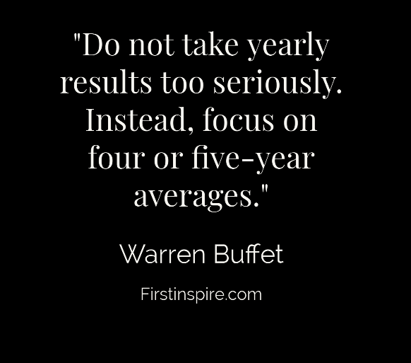 Warren buffet quotes on investing | Firstinspire - Stay Inspired