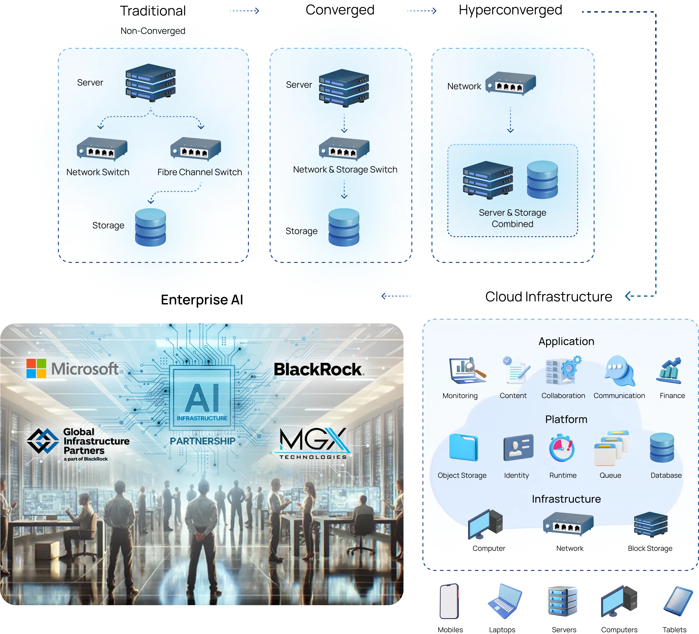 AI-infrastructure