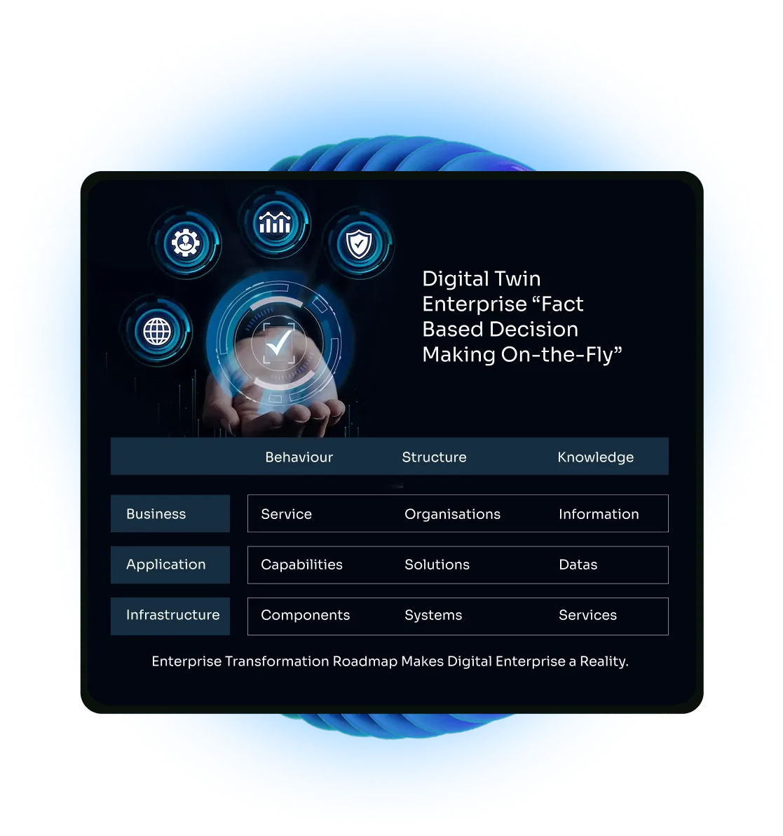 Digital Enterpeise blueprint