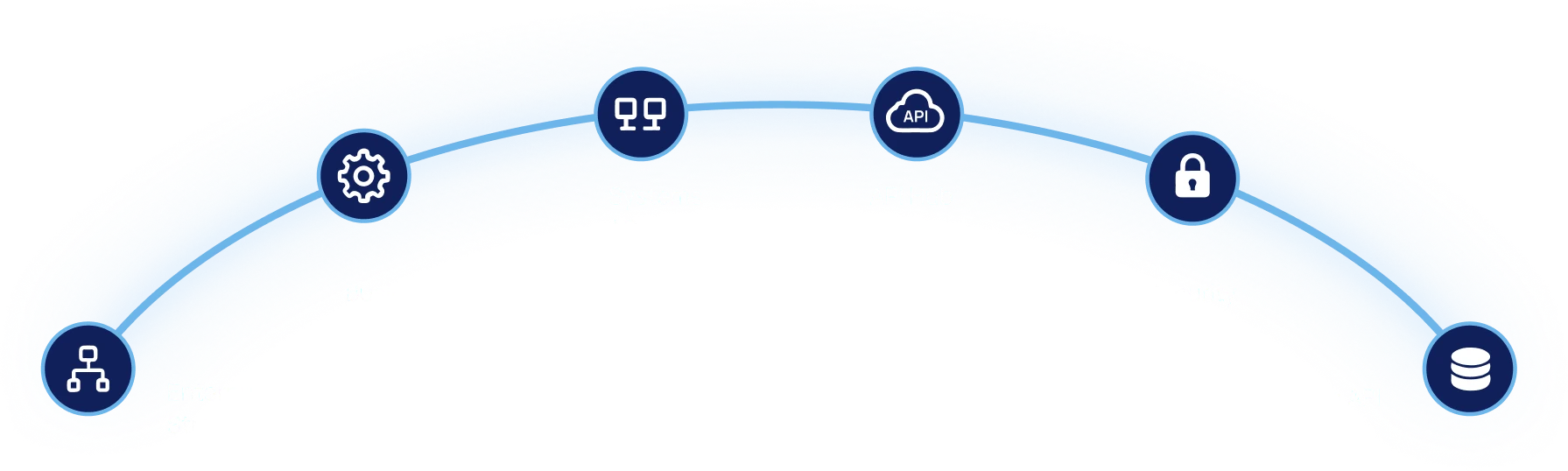 API FLOW - MOBILE