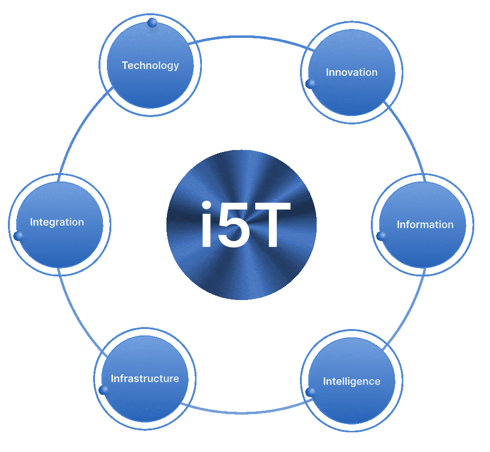 i5T-NEW